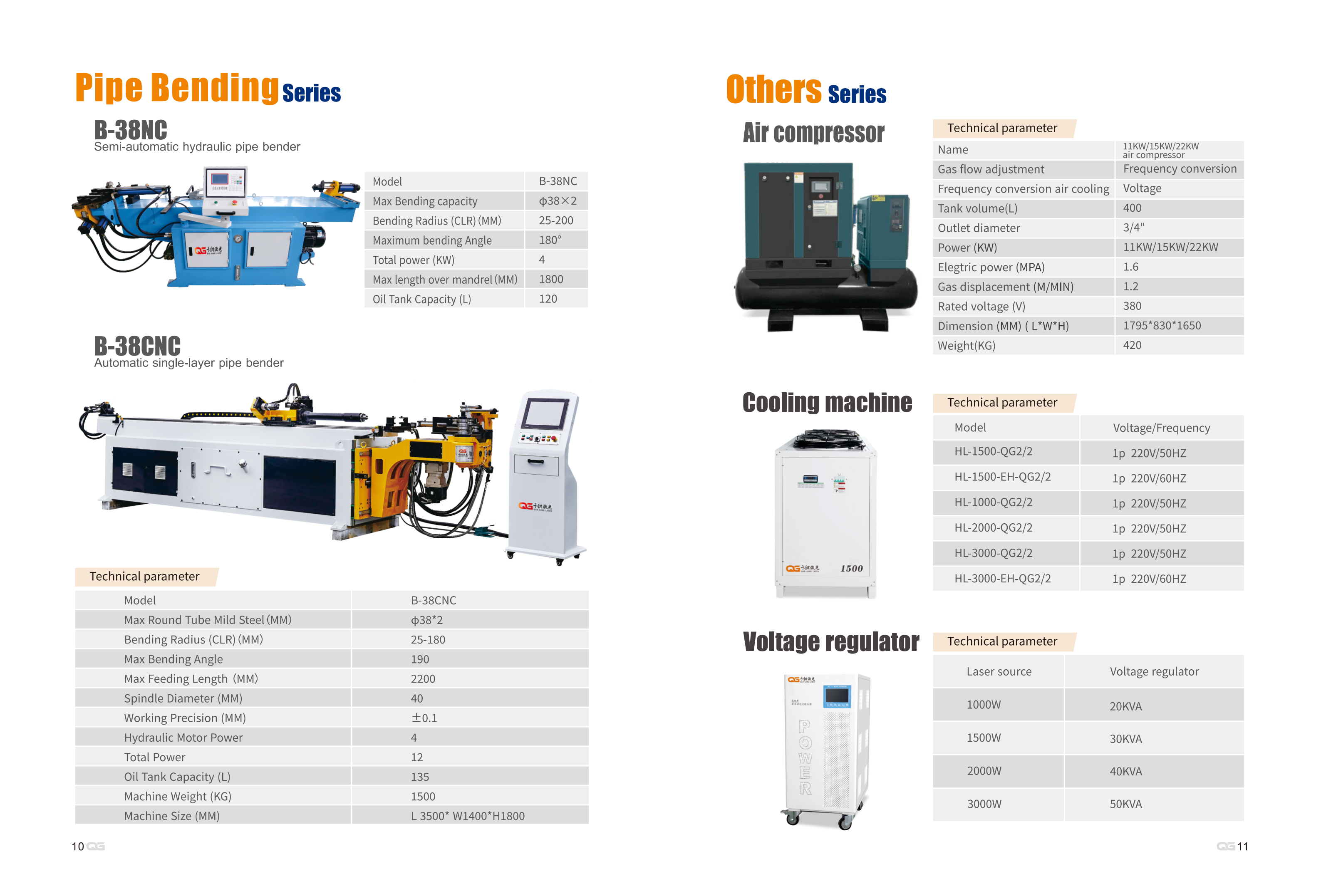 Side-Load Overview